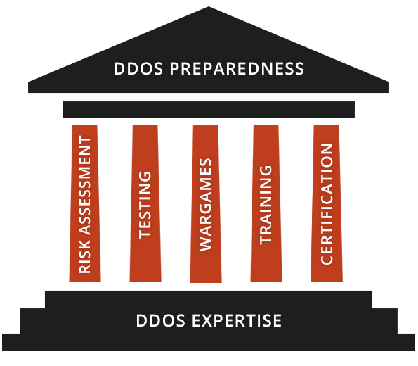 DDoS Expert Foundation
