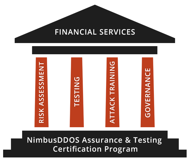 DDoS Pyramid - Financial Services